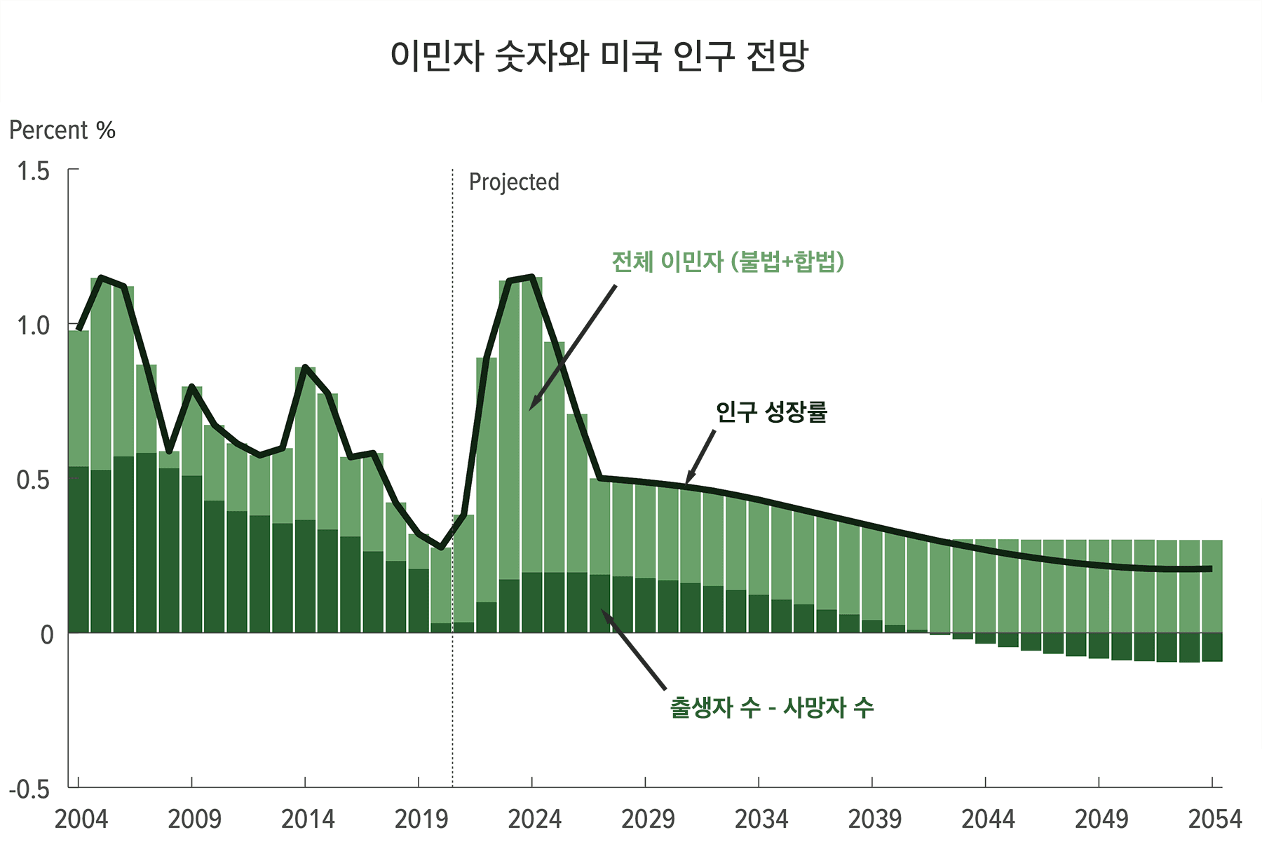 미국인구전망.png